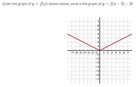 the graph of f(x) is shown below|Graph The graph of y=f(x) is shown below. Draw the graph of y.